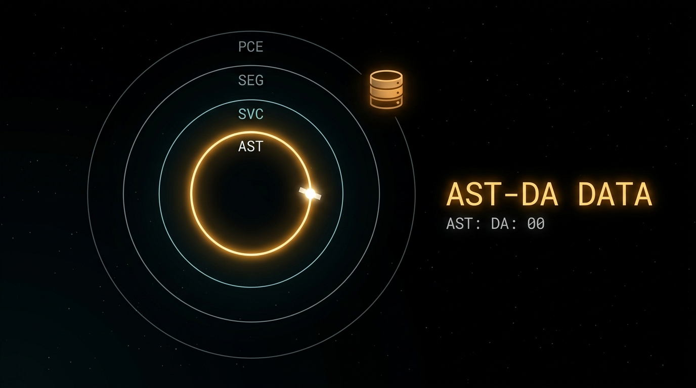 AST-DA Data