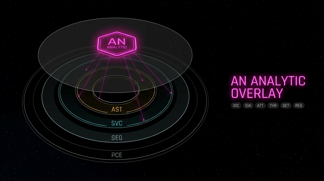 AN Analytic overlay