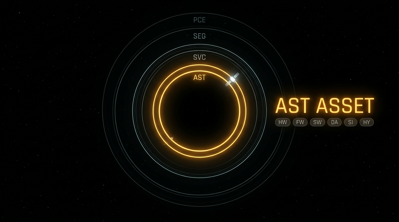 AST Asset