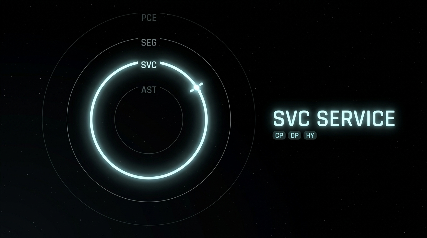 SVC Service