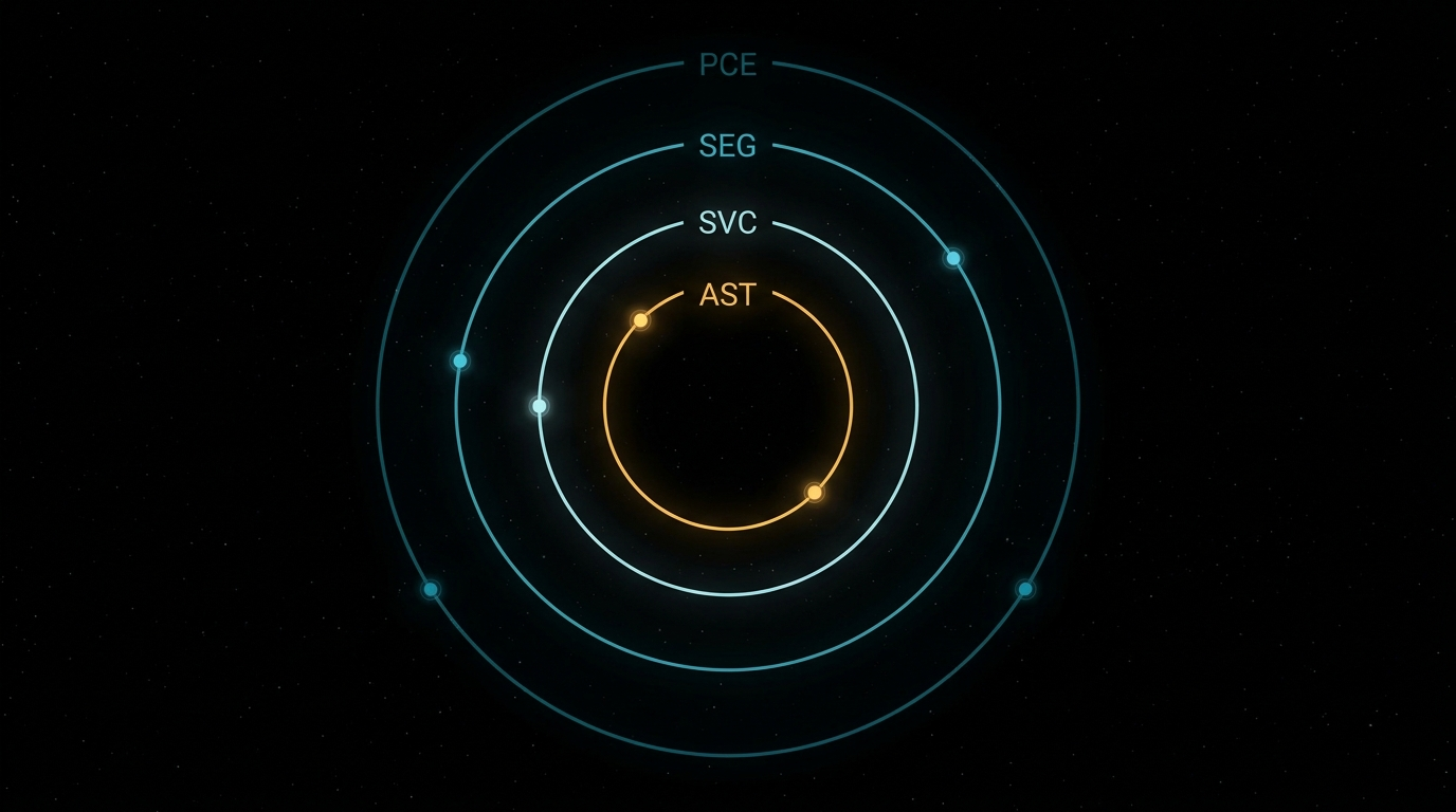 Four-layer structure at rest