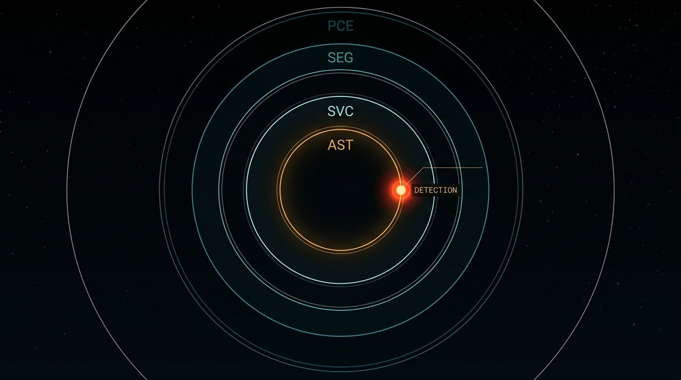Detection fires on an asset