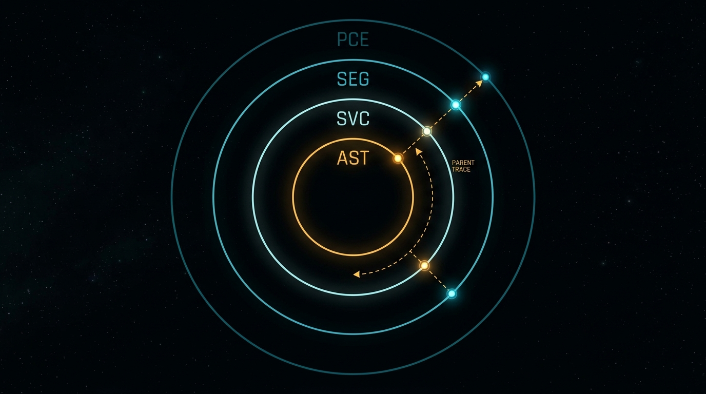 Full parent trace from asset to environment