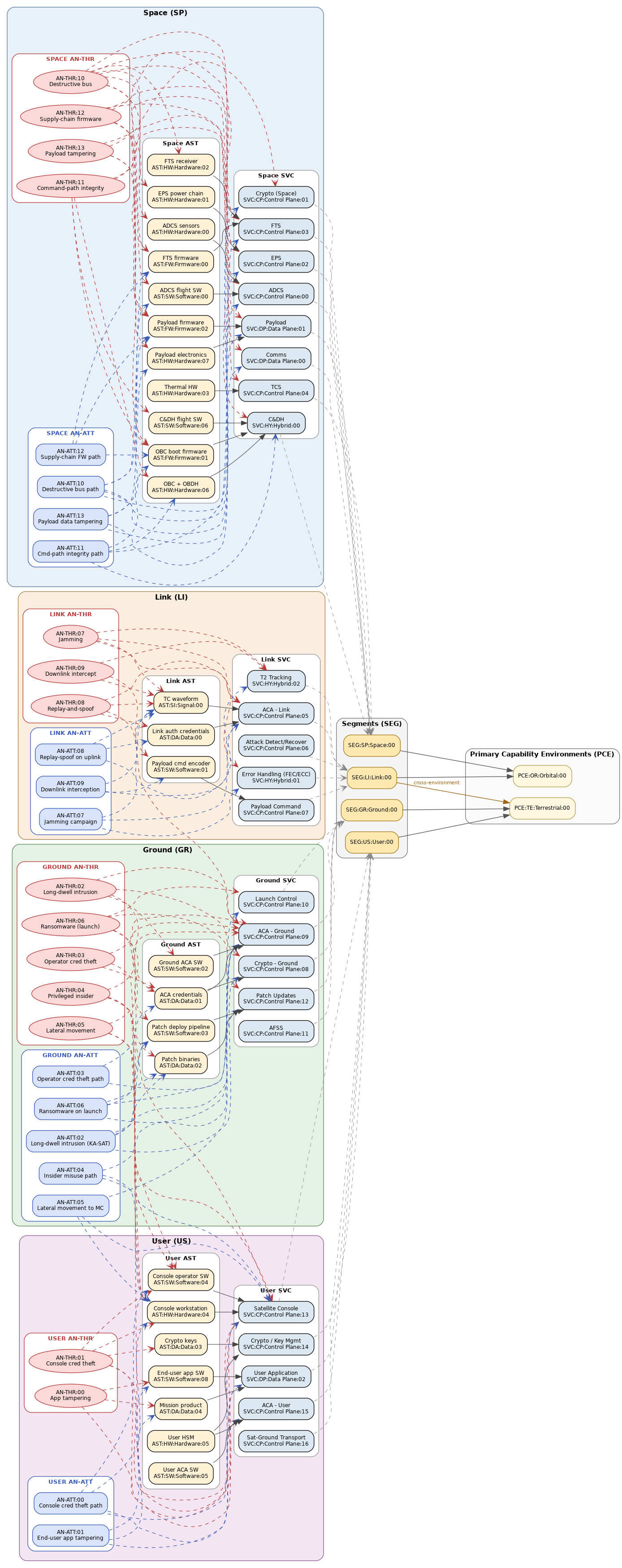 Cumulative decomposition diagram