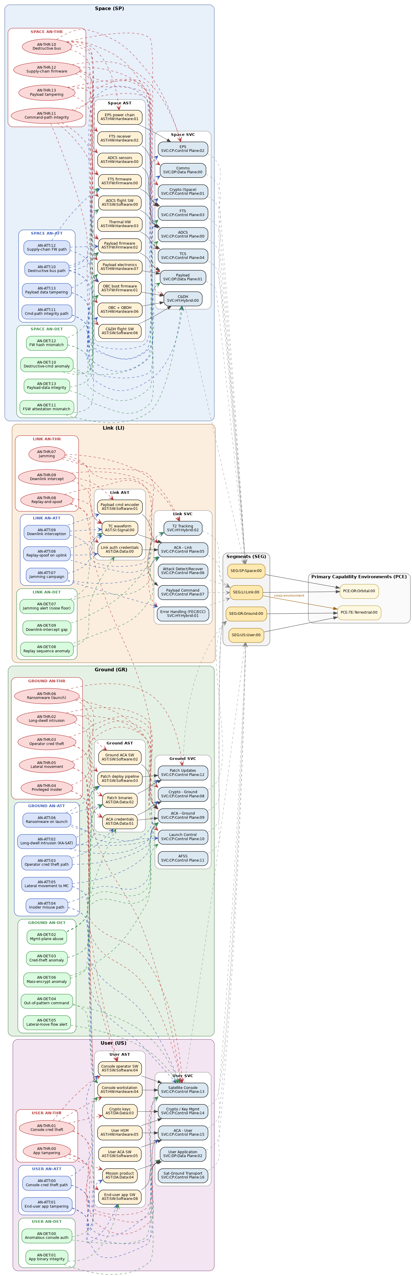 Cumulative decomposition diagram