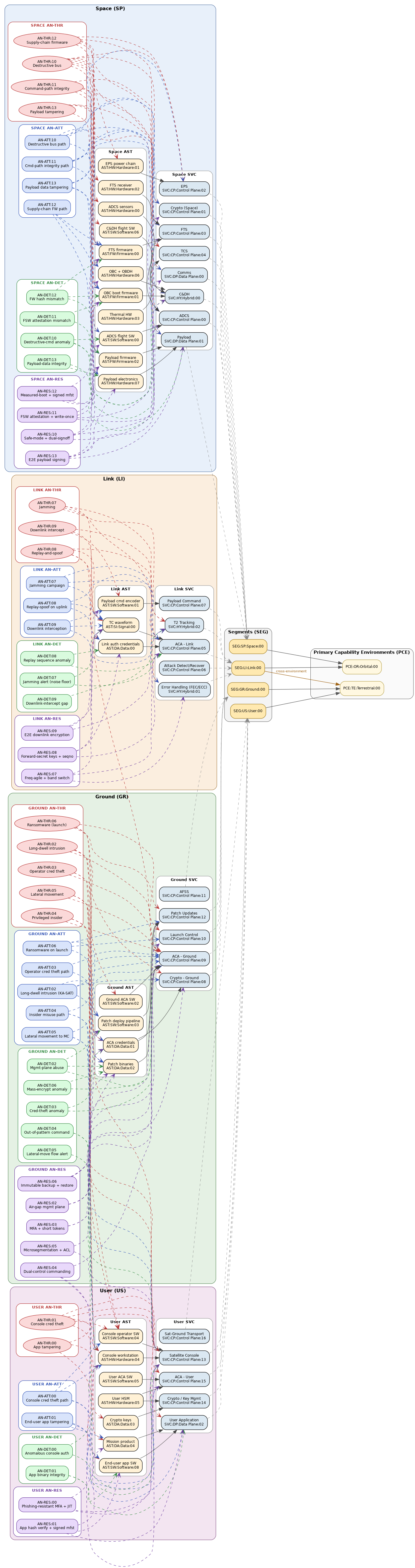 Cumulative decomposition diagram